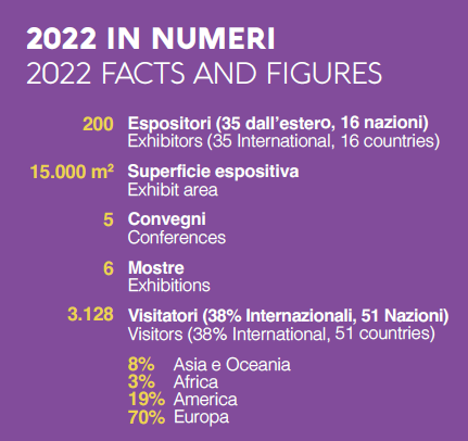 Facts and figures Devotio 2022