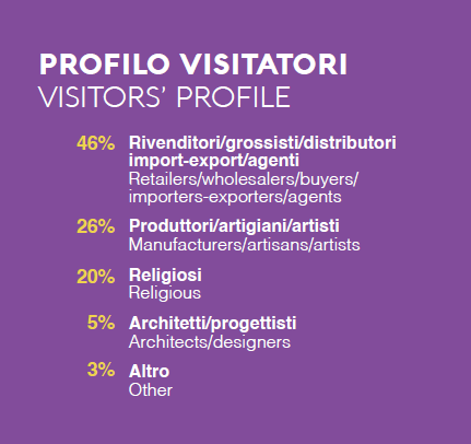 Profilo Visitatori Devotio